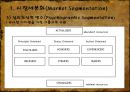 ★★★[STP] STP전략에 관하여, STP 의 상세詳細 설명, STP분석사례★★★ 11페이지