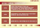 ★[우수자료][부동산 상권 분석] 수내역상권의 임대료/보증금/권리금 - 수내역상권 소개, 수내역 상권 현황, 수요 현황, 공급현황, 상권 종합분석, 권리금, 보증금, 임대료 정의, 전망★.ppt
 9페이지