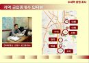 ★[우수자료][부동산 상권 분석] 수내역상권의 임대료/보증금/권리금 - 수내역상권 소개, 수내역 상권 현황, 수요 현황, 공급현황, 상권 종합분석, 권리금, 보증금, 임대료 정의, 전망★.ppt
 10페이지
