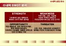 ★[우수자료][부동산 상권 분석] 수내역상권의 임대료/보증금/권리금 - 수내역상권 소개, 수내역 상권 현황, 수요 현황, 공급현황, 상권 종합분석, 권리금, 보증금, 임대료 정의, 전망★.ppt
 19페이지