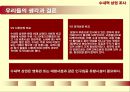 ★[우수자료][부동산 상권 분석] 수내역상권의 임대료/보증금/권리금 - 수내역상권 소개, 수내역 상권 현황, 수요 현황, 공급현황, 상권 종합분석, 권리금, 보증금, 임대료 정의, 전망★.ppt
 20페이지
