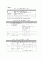 [평가우수자료][한미寒微자동차 분쟁] 한미 자동차 분쟁 배경, 한미 자동차 분쟁 원인, 한미 자동차 분쟁 과정, 한미 자동차 분쟁 문제점, 한미 자동차 분쟁 경과, 한미자동차협상 전망 10페이지
