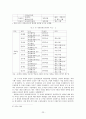 [★★평가우수자료★★][앨리슨 Allison의 관료정치모형, 정책분석] Allison의 관료정치모형을 통한 새만금 간척사업 분석, 정책분석 24페이지