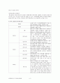 [★평가우수자료★] 중앙인사위원회 (中央人事委員會) - 중앙인사위원회의 개념, 중앙인사위원회의  변천과정, 중앙인사위원회의  정책, 중앙인사위원회의 폐지, 정책학 이론들을 실제로 적용 7페이지