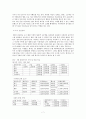 [평가우수자료][VRIO 평가評價 사례] 음원시장 대표주자 멜론의 특징, 음원시장 분석, 음원시장 특징, 멜론 경쟁 우위, 멜론의 특징, VRIO 평가, VRIO 분석 7페이지