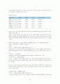 [평가우수자료][VRIO 평가評價 사례] 음원시장 대표주자 멜론의 특징, 음원시장 분석, 음원시장 특징, 멜론 경쟁 우위, 멜론의 특징, VRIO 평가, VRIO 분석 8페이지
