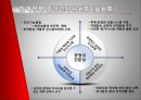 [★평가 우수★]중앙인사위원회의 개념,중앙인사위원회, 중앙인사위원회의  변천과정, 중앙인사위원회의  정책, 중앙인사위원회의 폐지, 정책학 이론들을 실제로 적용 14페이지