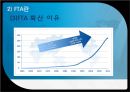 [★평가 우수★]FTA의 개념,  FTA,자유무역 규범의 진화와 주요 특징 7페이지
