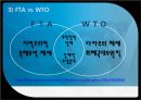 [★평가 우수★]FTA의 개념,  FTA,자유무역 규범의 진화와 주요 특징 8페이지