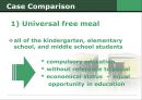 [★평가 우수★] 무상급식 영어, 영문 발표자료 (THE FREE MEAL).pptx
 12페이지