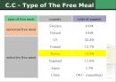 [★평가 우수★] 무상급식 영어, 영문 발표자료 (THE FREE MEAL).pptx
 15페이지
