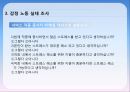 [감정노동자] 감정 노동으로 인한 스트레스와 그 해결방안 - 감정노동 의미, 감정노동 실태, 노동 종사자들의 실태 파악, 해외 감정 노동 사례, 감정노동자 문제  해결 사례, 감정노동 해결방안의 실천.pptx
 5페이지