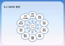 [감정노동자] 감정 노동으로 인한 스트레스와 그 해결방안 - 감정노동 의미, 감정노동 실태, 노동 종사자들의 실태 파악, 해외 감정 노동 사례, 감정노동자 문제  해결 사례, 감정노동 해결방안의 실천.pptx
 17페이지