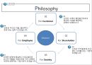 [고객만족경영 성공사례] SHINHAN Vision & Mission 신한은행 고객만족경영 사례, 신한은행 서비스 사례, 신한은행 고객만족, 신한은행 SWOT, 신한은행 시그마6, sigma6, 윤리경영.pptx 4페이지