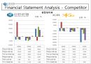 [고객만족경영 성공사례] SHINHAN Vision & Mission 신한은행 고객만족경영 사례, 신한은행 서비스 사례, 신한은행 고객만족, 신한은행 SWOT, 신한은행 시그마6, sigma6, 윤리경영.pptx 14페이지