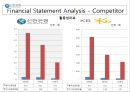 [고객만족경영 성공사례] SHINHAN Vision & Mission 신한은행 고객만족경영 사례, 신한은행 서비스 사례, 신한은행 고객만족, 신한은행 SWOT, 신한은행 시그마6, sigma6, 윤리경영.pptx 15페이지