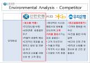 [고객만족경영 성공사례] SHINHAN Vision & Mission 신한은행 고객만족경영 사례, 신한은행 서비스 사례, 신한은행 고객만족, 신한은행 SWOT, 신한은행 시그마6, sigma6, 윤리경영.pptx 18페이지