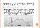 ★[부동산 관리업 (상업용 부동산)] 부동산 관리업 등장 배경, 부동산 관리업 필요성, 부동산 관리업 업무, 부동산 관리업 현황, 부동산 관리업 전망.pptx
 5페이지