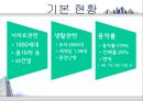★[부동산 개론] 아파트의 시장 조사 및 구입 대상 찾기 - 아파트의 시장 조사, 구입 대상 선정, 실제 후보지 선정, 부동산 전망 - 이문동 쌍용아파트, 전농동 SK아파트, 금호동 서울숲 푸르지오★.pptx
 32페이지