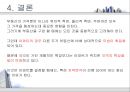 ★[부동산 개론] 아파트의 시장 조사 및 구입 대상 찾기 - 아파트의 시장 조사, 구입 대상 선정, 실제 후보지 선정, 부동산 전망 - 이문동 쌍용아파트, 전농동 SK아파트, 금호동 서울숲 푸르지오★.pptx
 63페이지