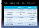 ★[PPT 우수자료★][부동산不動産 신탁] 부동산신탁 개념, 부동산신탁 방법, 부동산신탁 종류, 부동산신탁 상품, 부동산신탁 장점, 부동산신탁 단점 15페이지