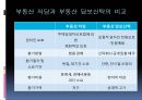 ★[PPT 우수자료★][부동산不動産 신탁] 부동산신탁 개념, 부동산신탁 방법, 부동산신탁 종류, 부동산신탁 상품, 부동산신탁 장점, 부동산신탁 단점 16페이지