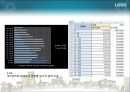 ★[PPT 우수자료★][부동산不動産 발표] 수요공급의 법칙과 아파트 값, 아파트 값 분석, 아파트 가격 상승 원인, 아파트 가격 전망, 아파트 분석 7페이지