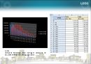 ★[PPT 우수자료★][부동산不動産 발표] 수요공급의 법칙과 아파트 값, 아파트 값 분석, 아파트 가격 상승 원인, 아파트 가격 전망, 아파트 분석 8페이지