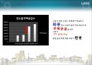 ★[PPT 우수자료★][부동산不動産 발표] 수요공급의 법칙과 아파트 값, 아파트 값 분석, 아파트 가격 상승 원인, 아파트 가격 전망, 아파트 분석 9페이지