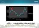 ★[PPT 우수자료★][부동산不動産 발표] 수요공급의 법칙과 아파트 값, 아파트 값 분석, 아파트 가격 상승 원인, 아파트 가격 전망, 아파트 분석 11페이지