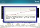★[PPT 우수자료★][부동산不動産 발표] 수요공급의 법칙과 아파트 값, 아파트 값 분석, 아파트 가격 상승 원인, 아파트 가격 전망, 아파트 분석 14페이지