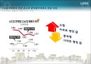 ★[PPT 우수자료★][부동산不動産 발표] 수요공급의 법칙과 아파트 값, 아파트 값 분석, 아파트 가격 상승 원인, 아파트 가격 전망, 아파트 분석 21페이지