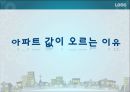★[PPT 우수자료★][부동산不動産 발표] 수요공급의 법칙과 아파트 값, 아파트 값 분석, 아파트 가격 상승 원인, 아파트 가격 전망, 아파트 분석 25페이지