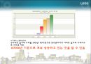 ★[PPT 우수자료★][부동산不動産 발표] 수요공급의 법칙과 아파트 값, 아파트 값 분석, 아파트 가격 상승 원인, 아파트 가격 전망, 아파트 분석 27페이지