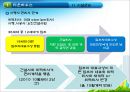 ★[PPT 우수자료★][부동산不動産 개론] 타운하우스와 아파트관리 방법, 관리방법, 타운하우스 관립버, 아파트 관리법 7페이지