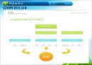 ★[PPT 우수자료★][부동산不動産 개론] 타운하우스와 아파트관리 방법, 관리방법, 타운하우스 관립버, 아파트 관리법 10페이지