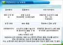 ★[PPT 우수자료★][부동산不動産 개론] 타운하우스와 아파트관리 방법, 관리방법, 타운하우스 관립버, 아파트 관리법 44페이지