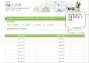 ★[PPT 우수자료★][부동산不動産)  발표] 단독주택 매입 절차, 단독주택 정보수집, 단독주택 계약, 단독주택 계약 후 단계 33페이지