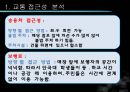 ★[PPT 우수자료★][부동산不動産)  개론] 부동산 입지 분석, 파리바게트 입지 분석, 파리바게트 상권 분석(파리바게트 죽전  단국대 점) 10페이지