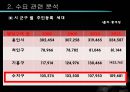 ★[PPT 우수자료★][부동산不動産)  개론] 부동산 입지 분석, 파리바게트 입지 분석, 파리바게트 상권 분석(파리바게트 죽전  단국대 점) 15페이지