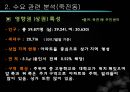 ★[PPT 우수자료★][부동산不動産)  개론] 부동산 입지 분석, 파리바게트 입지 분석, 파리바게트 상권 분석(파리바게트 죽전  단국대 점) 17페이지