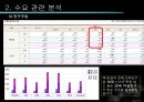 ★[PPT 우수자료★][부동산不動産)  개론] 부동산 입지 분석, 파리바게트 입지 분석, 파리바게트 상권 분석(파리바게트 죽전  단국대 점) 20페이지