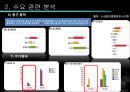 ★[PPT 우수자료★][부동산不動産)  개론] 부동산 입지 분석, 파리바게트 입지 분석, 파리바게트 상권 분석(파리바게트 죽전  단국대 점) 22페이지
