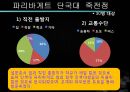 ★[PPT 우수자료★][부동산不動産)  개론] 부동산 입지 분석, 파리바게트 입지 분석, 파리바게트 상권 분석(파리바게트 죽전  단국대 점) 31페이지