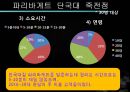 ★[PPT 우수자료★][부동산不動産)  개론] 부동산 입지 분석, 파리바게트 입지 분석, 파리바게트 상권 분석(파리바게트 죽전  단국대 점) 32페이지