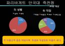 ★[PPT 우수자료★][부동산不動産)  개론] 부동산 입지 분석, 파리바게트 입지 분석, 파리바게트 상권 분석(파리바게트 죽전  단국대 점) 33페이지