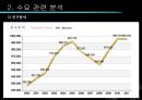 ★[PPT 우수자료★][부동산不動産)  개론] 부동산 입지 분석, 파리바게트 입지 분석, 파리바게트 상권 분석(파리바게트 죽전  단국대 점) 40페이지