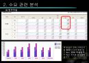 ★[PPT 우수자료★][부동산不動産)  개론] 부동산 입지 분석, 파리바게트 입지 분석, 파리바게트 상권 분석(파리바게트 죽전  단국대 점) 43페이지