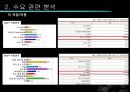 ★[PPT 우수자료★][부동산不動産)  개론] 부동산 입지 분석, 파리바게트 입지 분석, 파리바게트 상권 분석(파리바게트 죽전  단국대 점) 44페이지