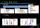 ★[PPT 우수자료★][부동산不動産)  개론] 부동산 입지 분석, 파리바게트 입지 분석, 파리바게트 상권 분석(파리바게트 죽전  단국대 점) 45페이지